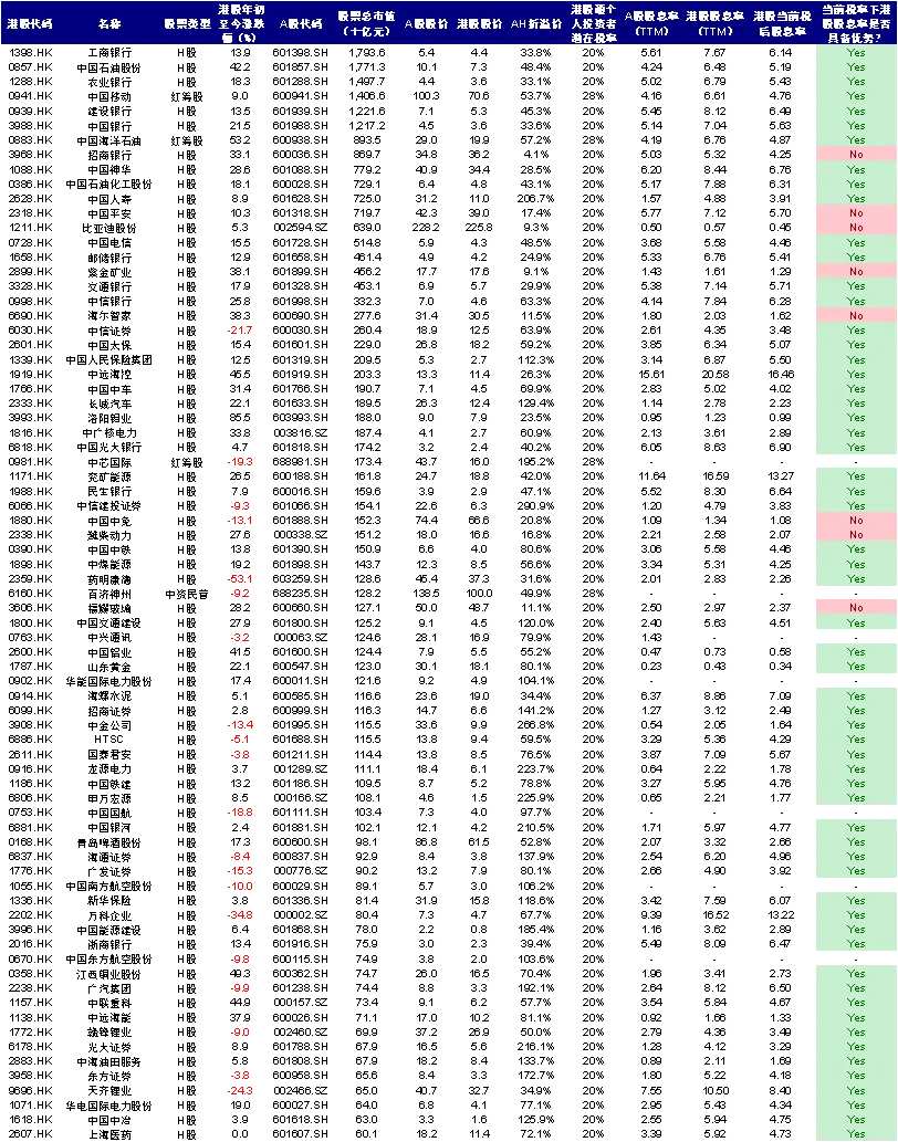 资料来源：Wind，中金公司研究部