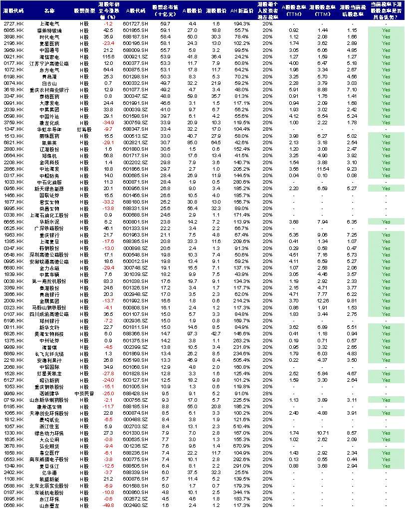 资料来源：Wind，中金公司研究部