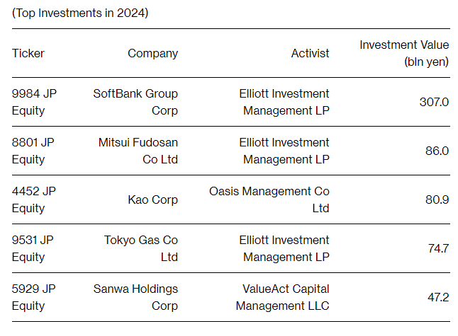 (注：投资价值部分基于估计)