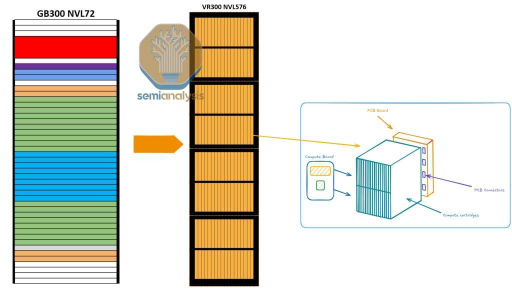 来源：Semianalysis