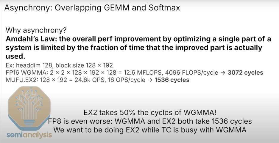 来源: Tri Dao @ CUDA Mode Hackathon 2024