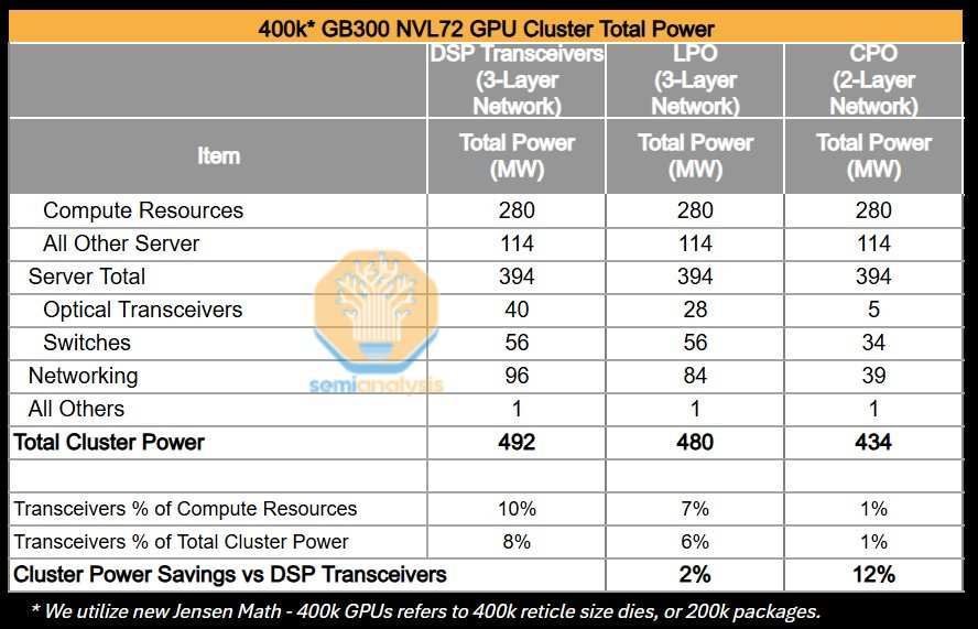 来源：Semianalysis