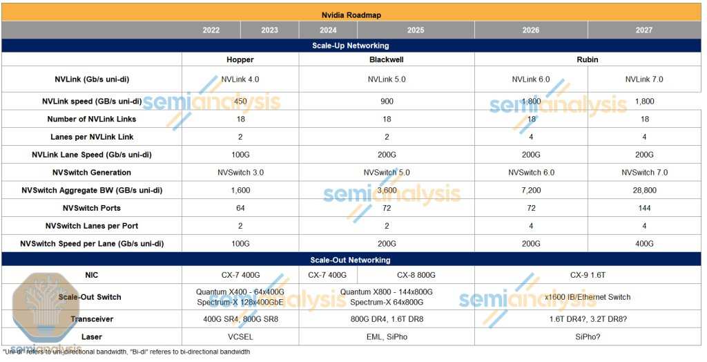 来源：Semianalysis