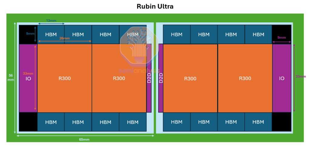 来源：Semianalysis