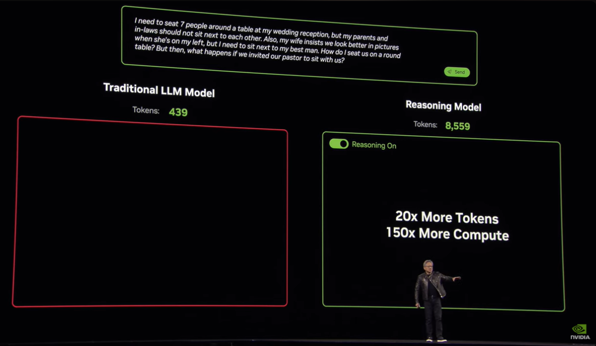 演示中，NVL72集群在运行DeepSeek-R1 671B交互式副本时，只需10秒就可以给出答案，而H100则需要1分半。