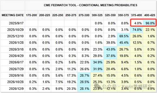 资料来源:CME,中金公司研究部