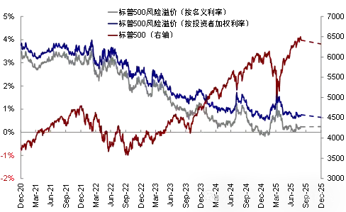 资料来源:FactSet,中金公司研究部