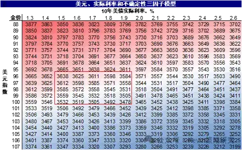 资料来源:Bloomberg,中金公司研究部