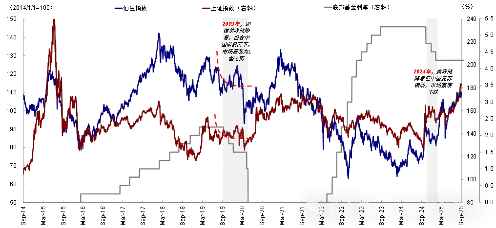 资料来源:Wind,中金公司研究部