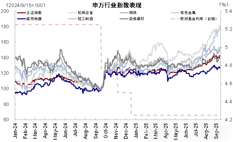 资料来源:Bloomberg,Wind,中金公司研究部