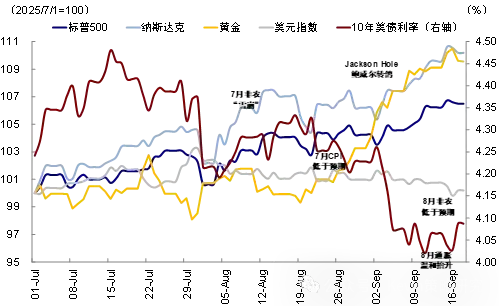 资料来源:Bloomberg,中金公司研究部