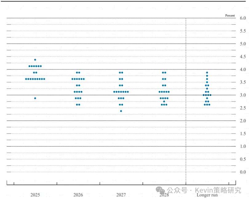 资料来源:美联储,中金公司研究部