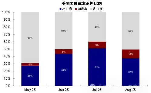 资料来源:Haver,中金公司研究部