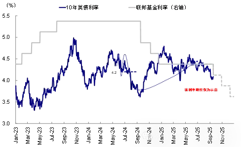 资料来源:Bloomberg,中金公司研究部
