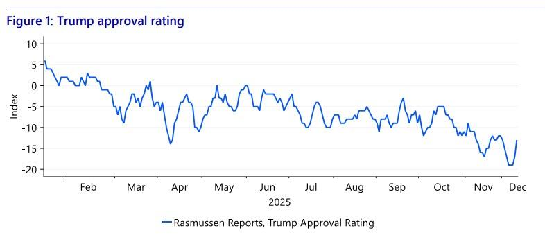 （特朗普今年上任以来的支持率）