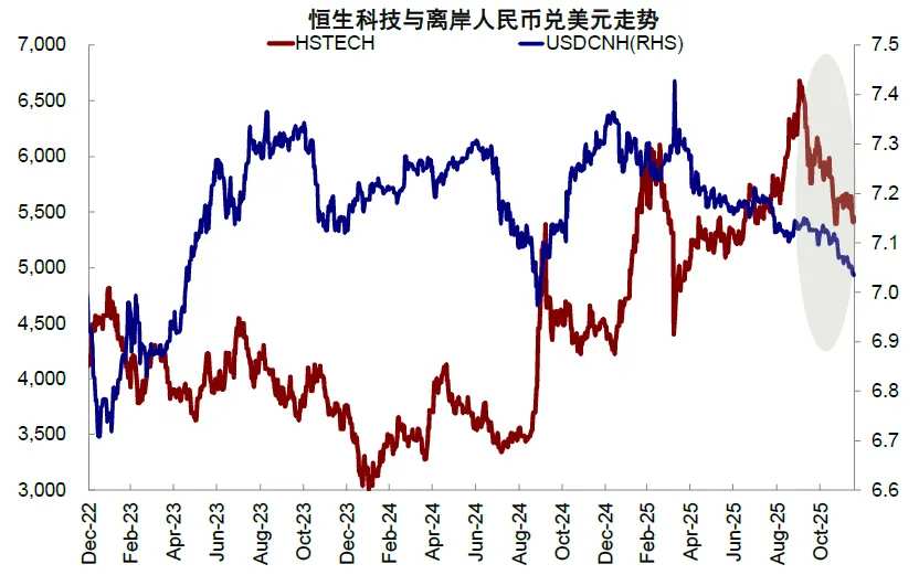 资料来源:Bloomberg, Wind,中金公司研究部