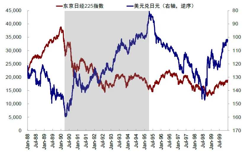 资料来源:FactSet,Wind,Bloomberg,中金公司研究部