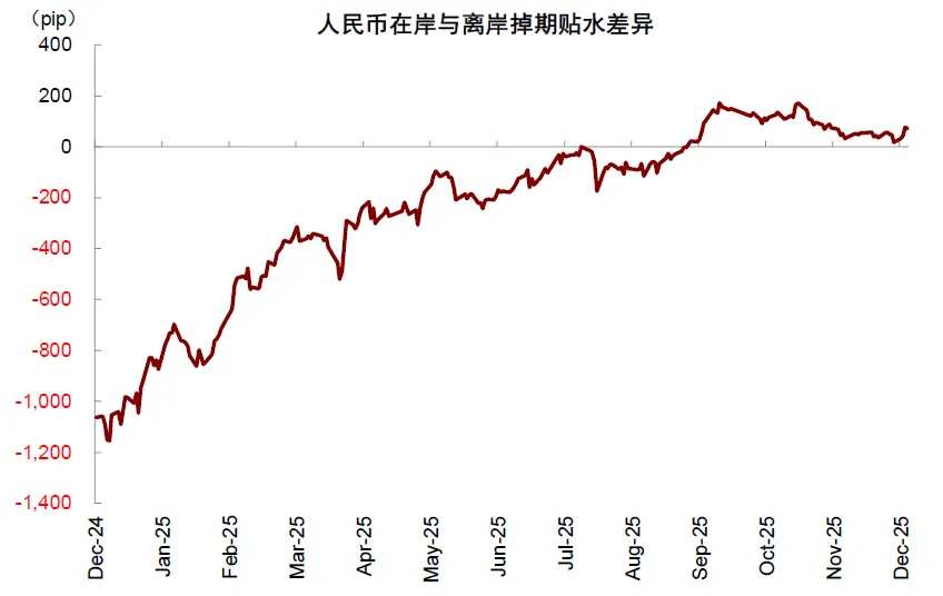 资料来源:Bloomberg,中金公司研究部