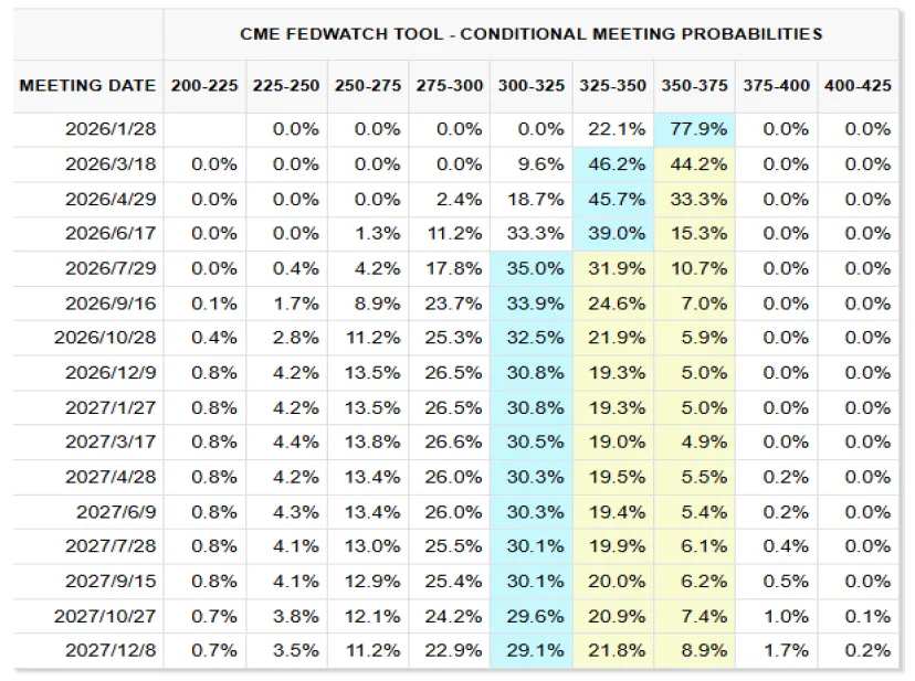 资料来源:CME FedWatch,中金公司研究部