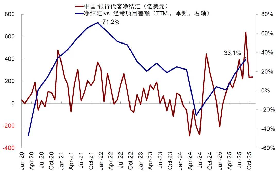 资料来源:Wind,中金公司研究部