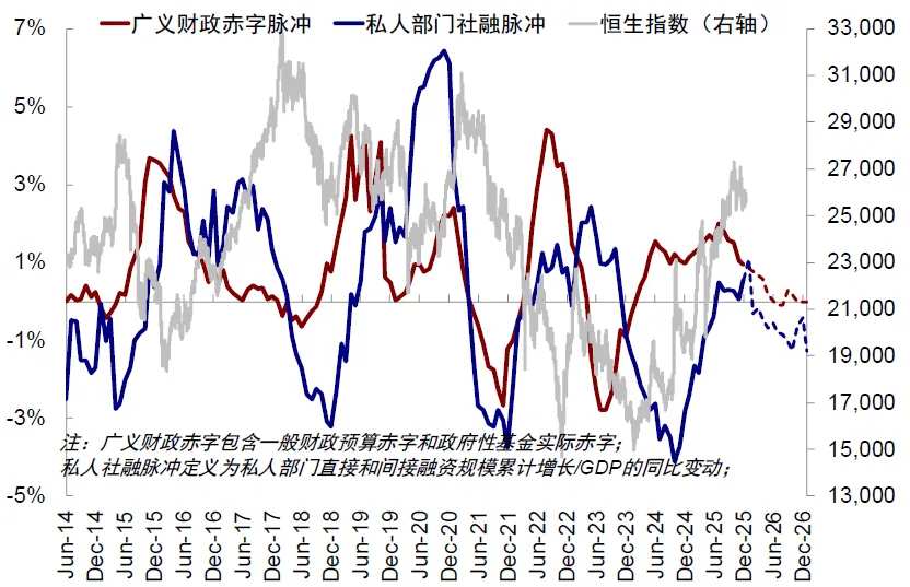 资料来源:Bloomberg,Haver,FactSet,Wind,中金公司研究部