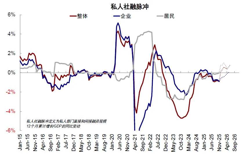 资料来源:Bloomberg,Haver,FactSet,Wind,中金公司研究部