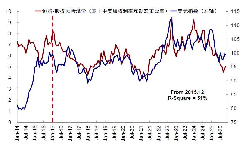 资料来源:FactSet,Wind,Bloomberg,中金公司研究部