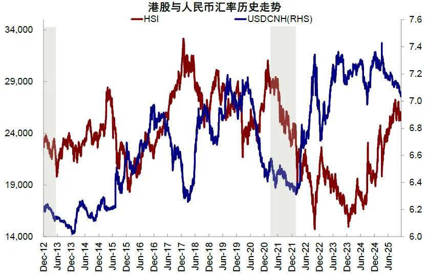 资料来源:Bloomberg,Wind,中金公司研究部资料来源:Bloomberg,Wind,中金公司研究部