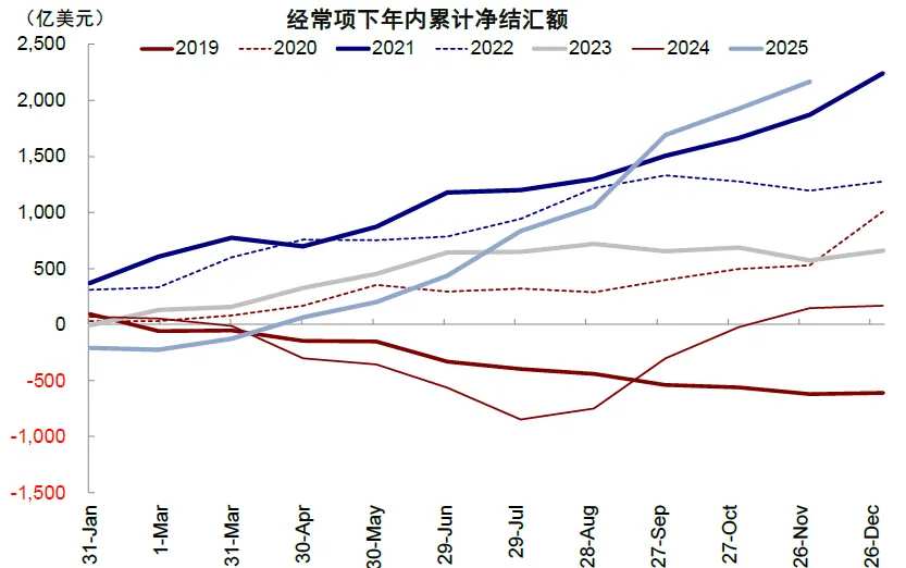 资料来源:Wind,中金公司研究部