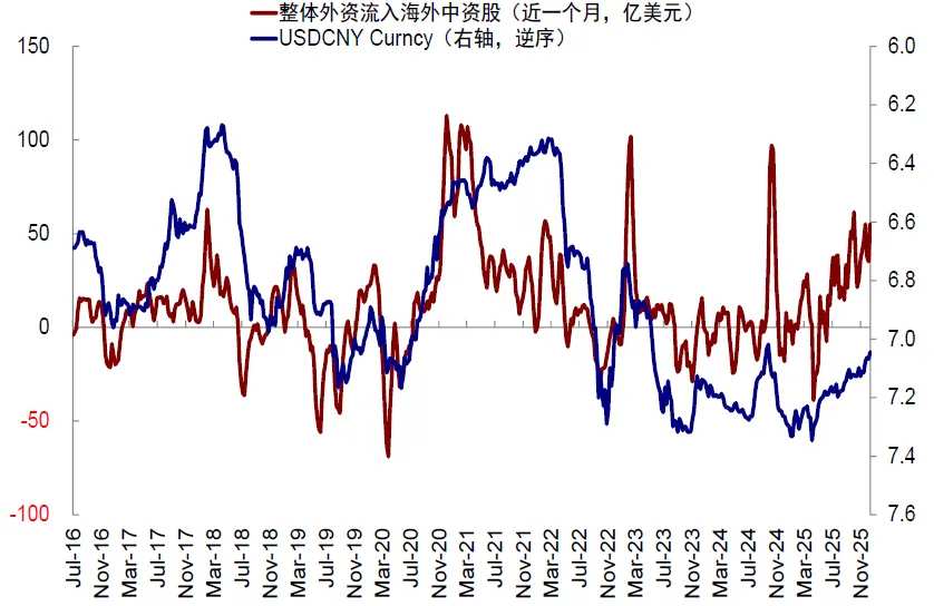 资料来源:Bloomberg,Wind,中金公司研究部