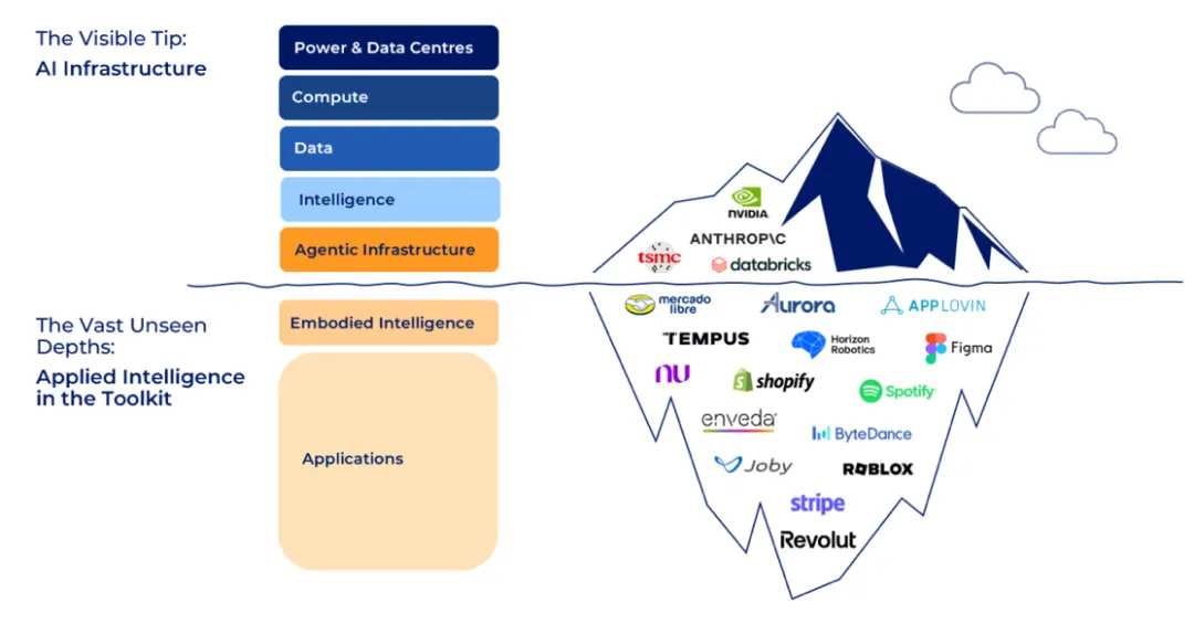 AI的“冰山模型”:应用的隐藏机遇