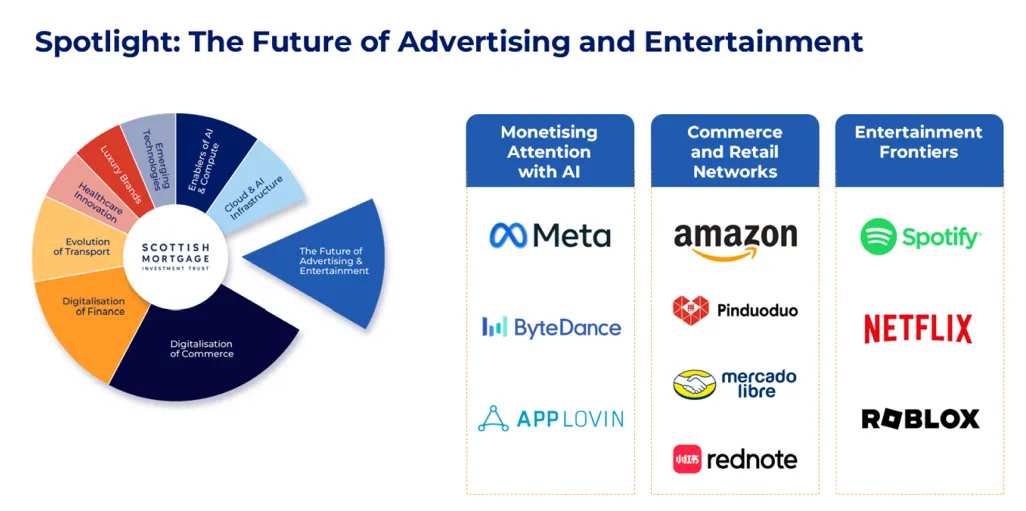 聚焦广告和娱乐领域